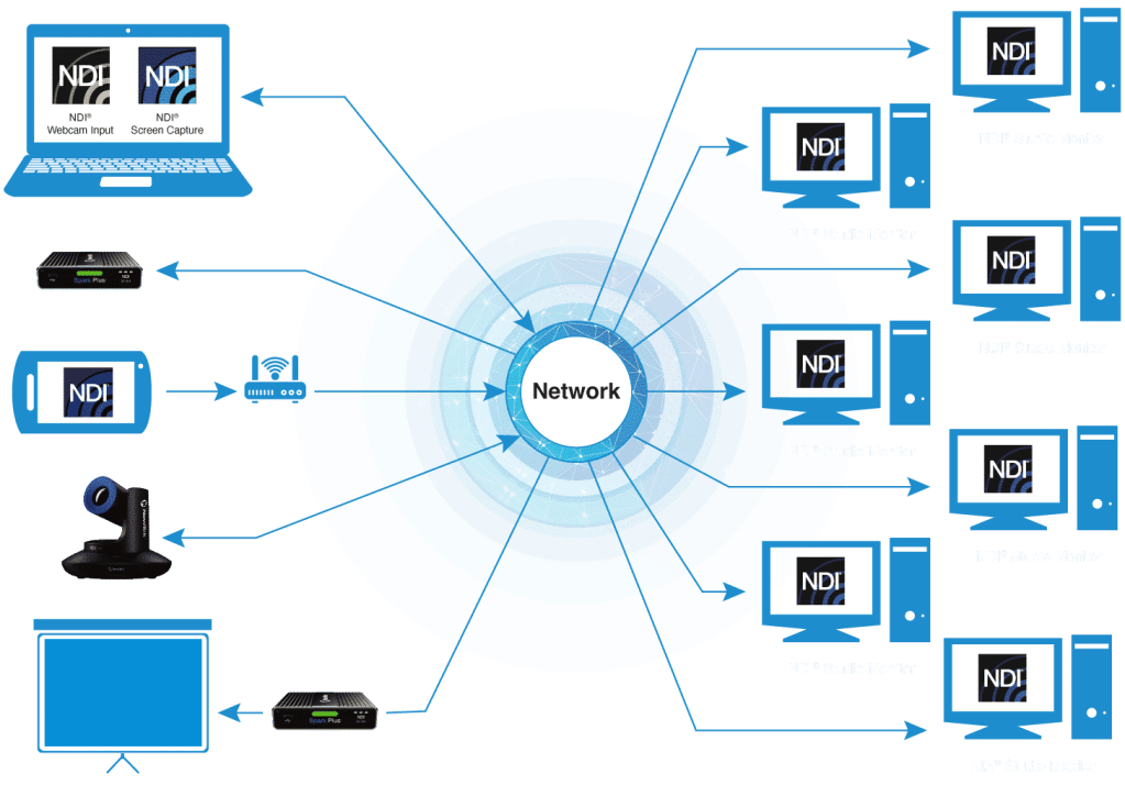 Education Solution - workflow