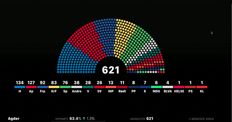 All set to cover the 2024 Super Election Year?
