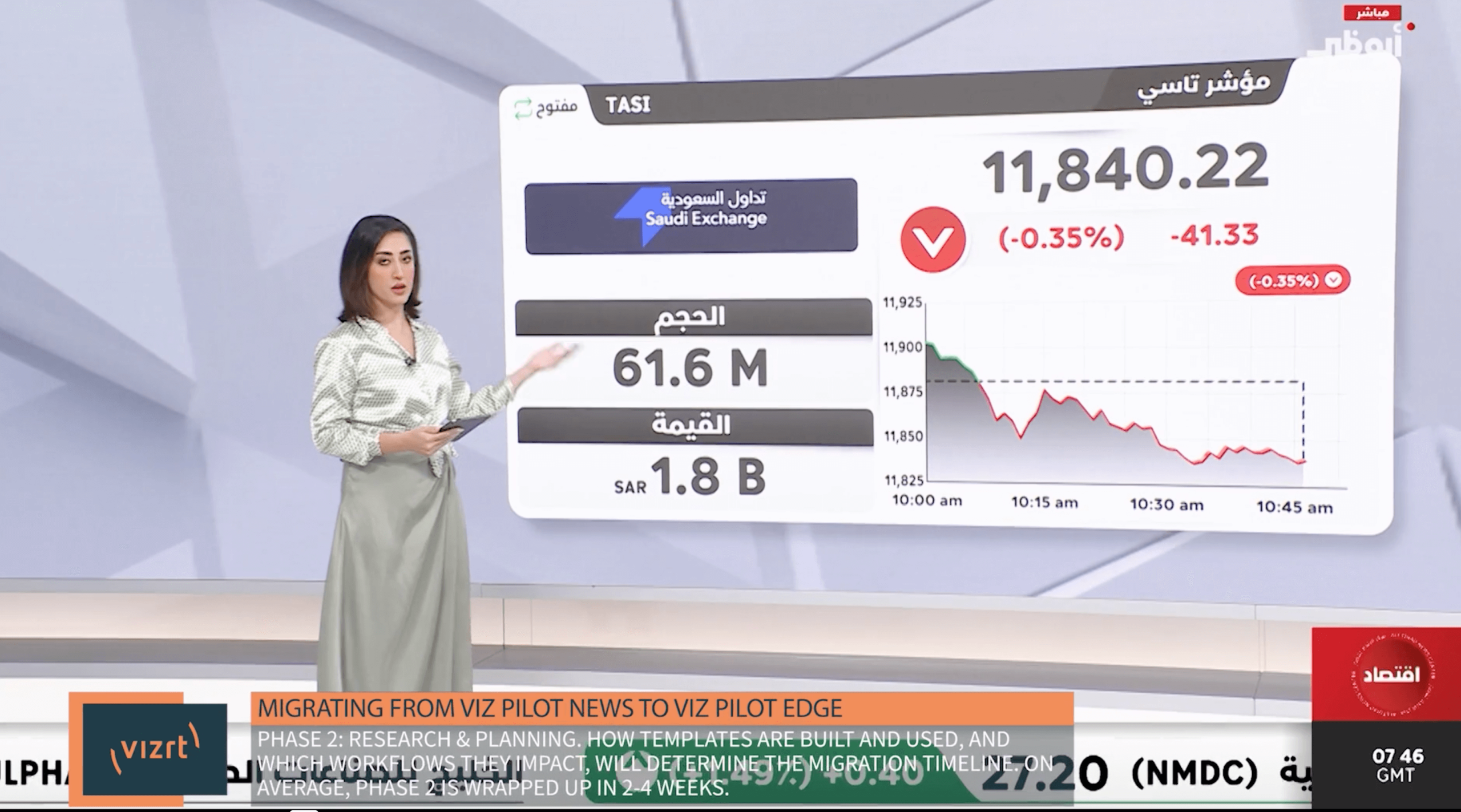 Viz Pilot Edge-campaign